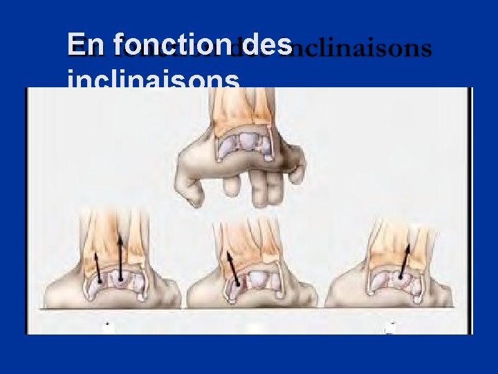 En fonction des inclinaisons 
