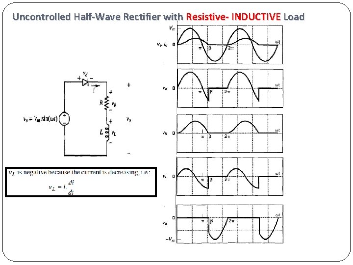 Uncontrolled Half-Wave Rectifier with Resistive- INDUCTIVE Load 
