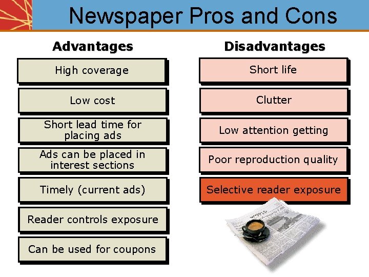 Newspaper Pros and Cons Advantages Disadvantages High coverage Short life Low cost Clutter Short