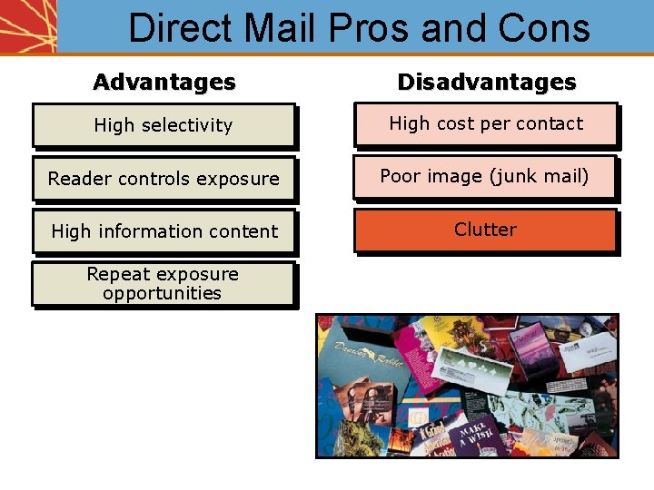 Direct Mail Pros and Cons Advantages Disadvantages High selectivity High cost per contact Reader