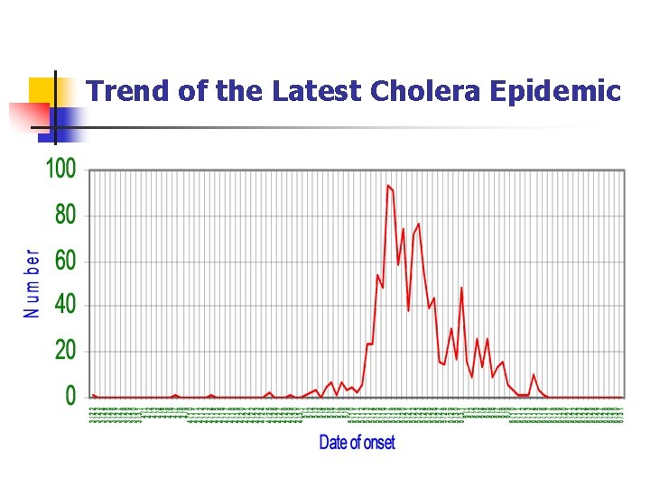 Trend of the Latest Cholera Epidemic 