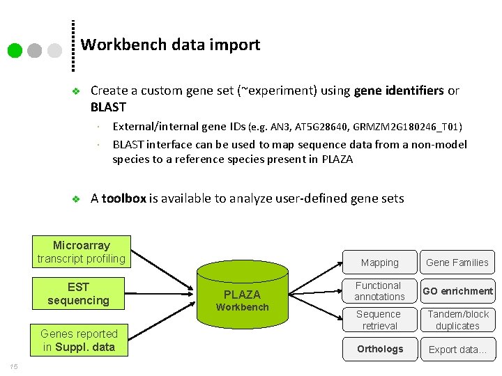 Workbench data import v Create a custom gene set (~experiment) using gene identifiers or