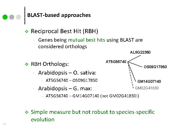 BLAST-based approaches v Reciprocal Best Hit (RBH) Genes being mutual best hits using BLAST