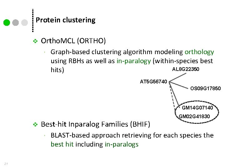 Protein clustering v Ortho. MCL (ORTHO) Graph-based clustering algorithm modeling orthology using RBHs as