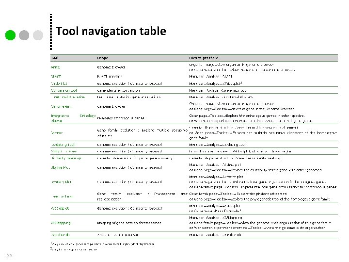 Tool navigation table 33 