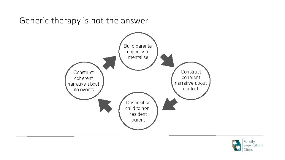 Generic therapy is not the answer Build parental capacity to mentalise Construct coherent narrative