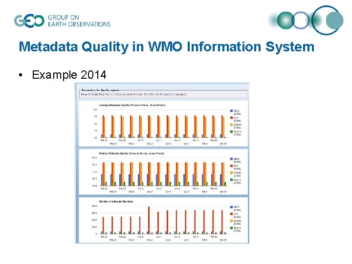 Metadata Quality in WMO Information System • Example 2014 