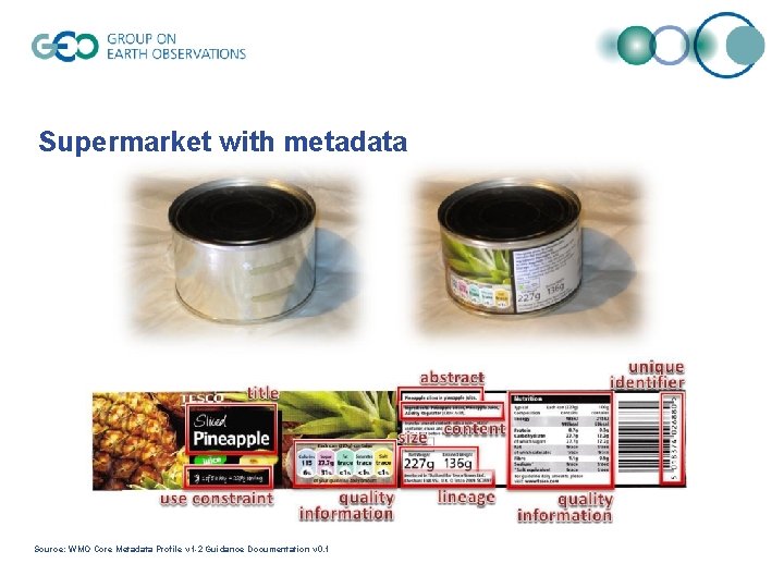 Supermarket with metadata Source: WMO Core Metadata Profile v 1 -2 Guidance Documentation v