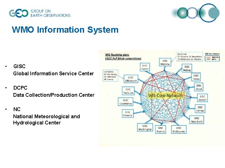 WMO Information System • GISC Global Information Service Center • DCPC Data Collection/Production Center