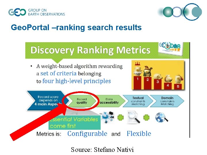 Geo. Portal –ranking search results Source: Stefano Nativi 
