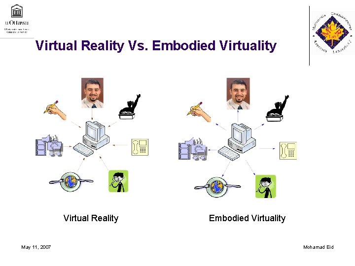 Virtual Reality Vs. Embodied Virtuality Virtual Reality May 11, 2007 Embodied Virtuality Mohamad Eid
