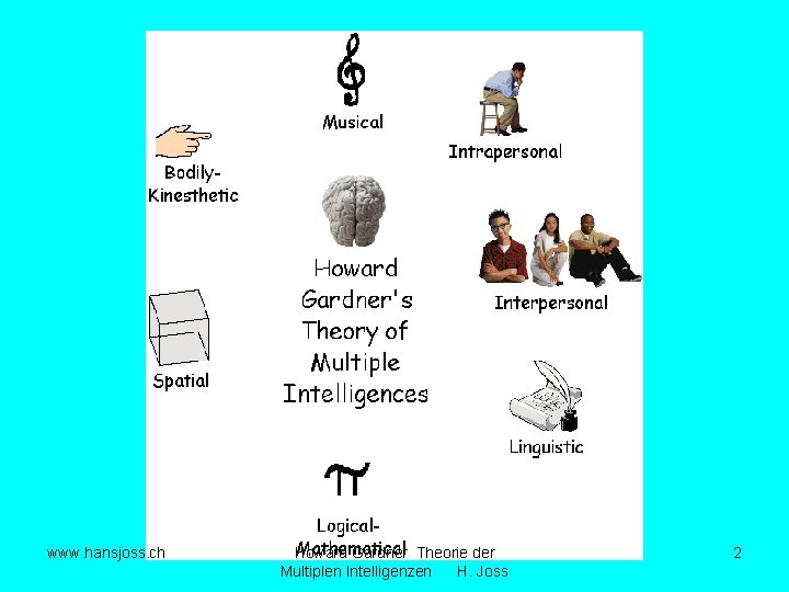 www. hansjoss. ch Howard Gardner Theorie der Multiplen Intelligenzen H. Joss 2 