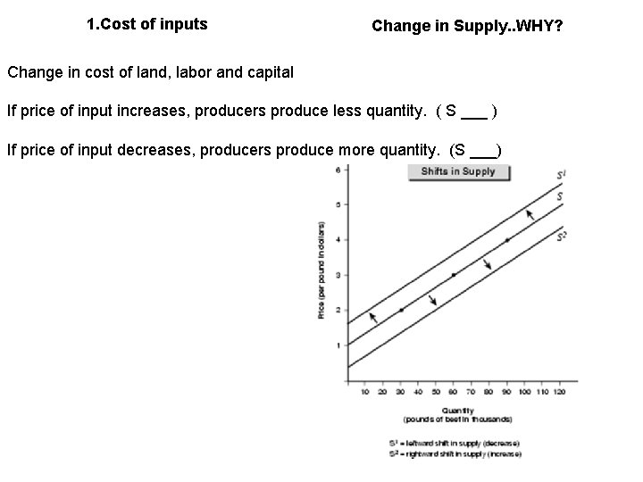 1. Cost of inputs Change in Supply. . WHY? Change in cost of land, 1. Cost of inputs Change in Supply. . WHY? Change in cost of land,