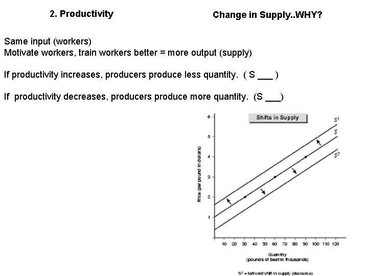 2. Productivity Change in Supply. . WHY? Same input (workers) Motivate workers, train workers 2. Productivity Change in Supply. . WHY? Same input (workers) Motivate workers, train workers