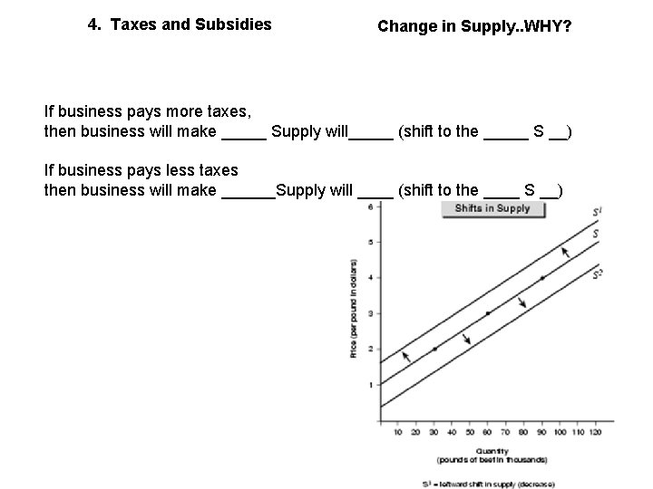 4. Taxes and Subsidies Change in Supply. . WHY? If business pays more taxes, 4. Taxes and Subsidies Change in Supply. . WHY? If business pays more taxes,