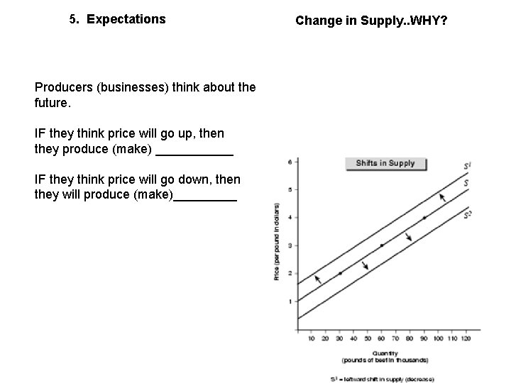 5. Expectations Producers (businesses) think about the future. IF they think price will go 5. Expectations Producers (businesses) think about the future. IF they think price will go
