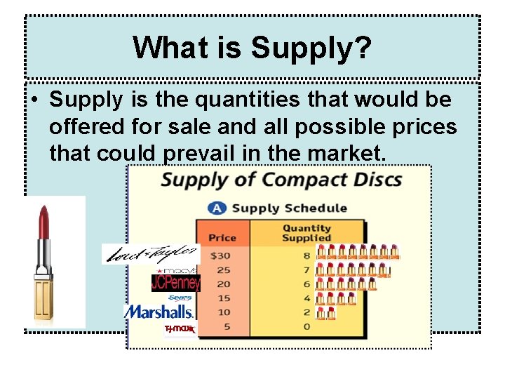 What is Supply? • Supply is the quantities that would be offered for sale What is Supply? • Supply is the quantities that would be offered for sale