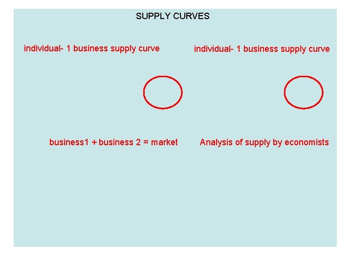 SUPPLY CURVES individual- 1 business supply curve business 1 + business 2 = market SUPPLY CURVES individual- 1 business supply curve business 1 + business 2 = market