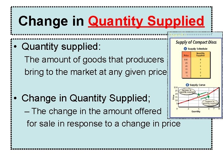 Change in Quantity Supplied • Quantity supplied: The amount of goods that producers bring Change in Quantity Supplied • Quantity supplied: The amount of goods that producers bring