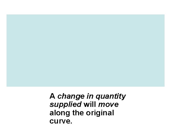 A change in quantity supplied will move along the original curve. A change in quantity supplied will move along the original curve.
