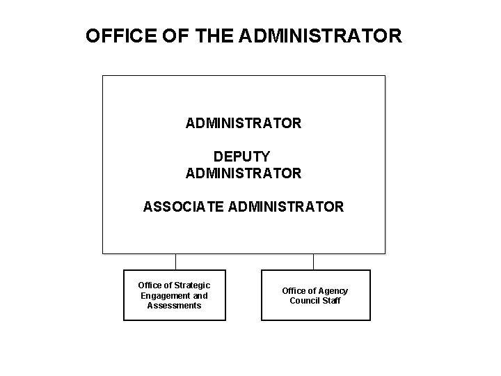 OFFICE OF THE ADMINISTRATOR DEPUTY ADMINISTRATOR ASSOCIATE ADMINISTRATOR Office of Strategic Engagement and Assessments