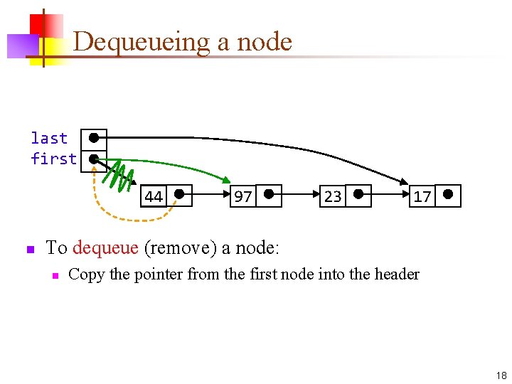 Dequeueing a node last first 44 n 97 23 17 To dequeue (remove) a