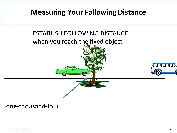 Measuring Your Following Distance ESTABLISH FOLLOWING DISTANCE when you reach the fixed object one-thousand-four