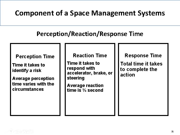 Component of a Space Management Systems Perception/Reaction/Response Time Perception Time it takes to identify