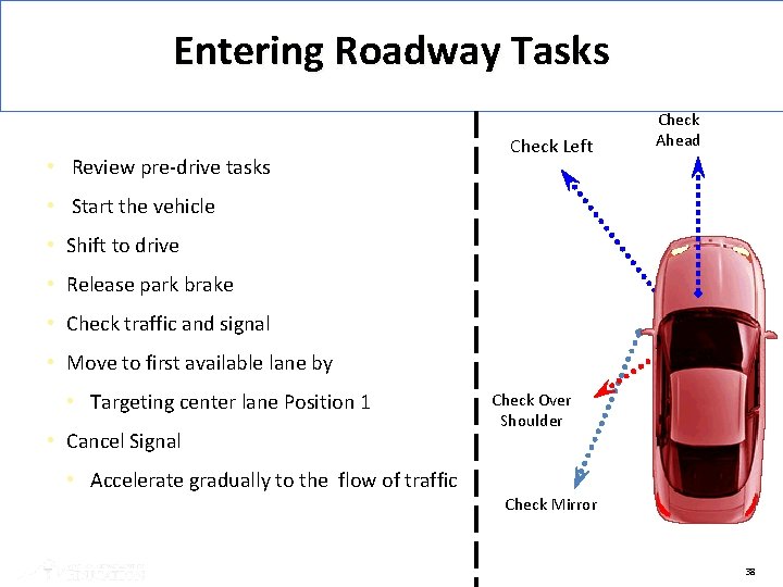 Entering Roadway Tasks • Review pre-drive tasks Check Left Check Ahead • Start the