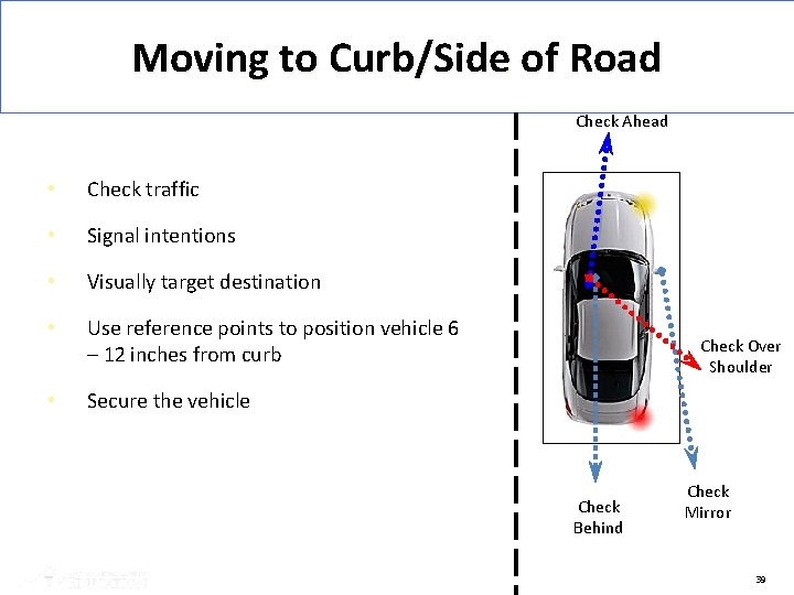 Moving to Curb/Side of Road Check Ahead • Check traffic • Signal intentions •