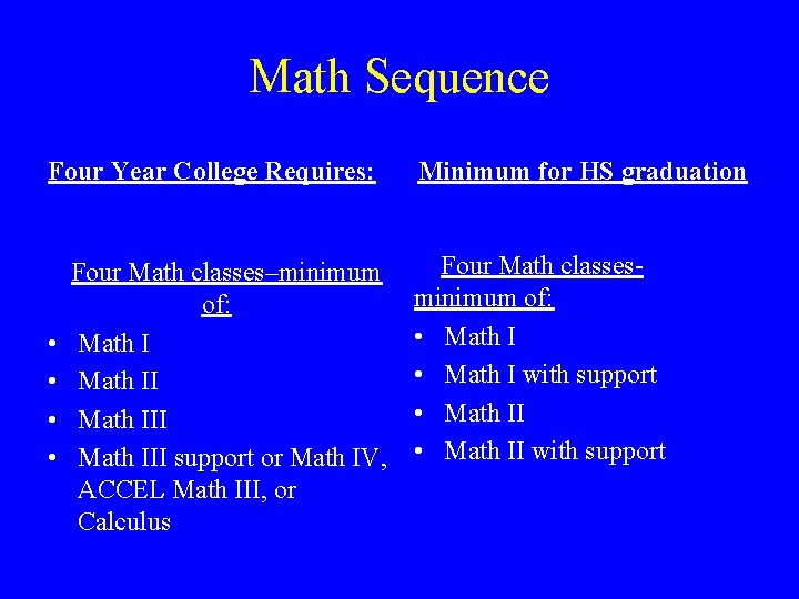 Math Sequence Four Year College Requires: Minimum for HS graduation Four Math classes–minimum of: