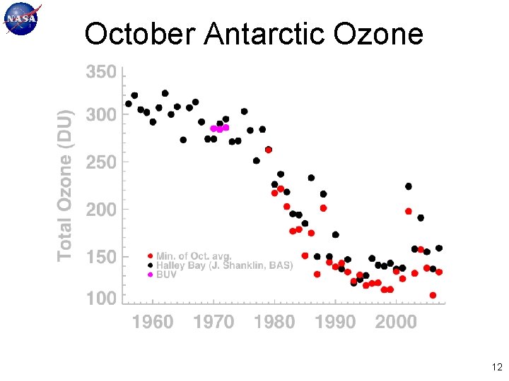 October Antarctic Ozone 12 