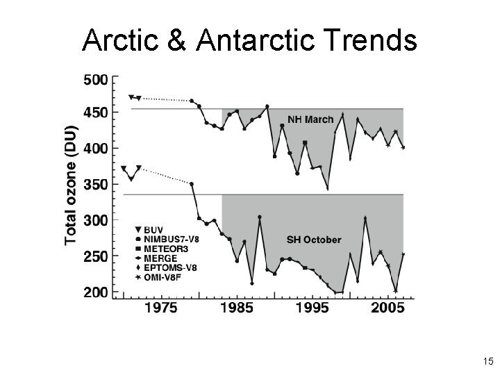 Arctic & Antarctic Trends 15 