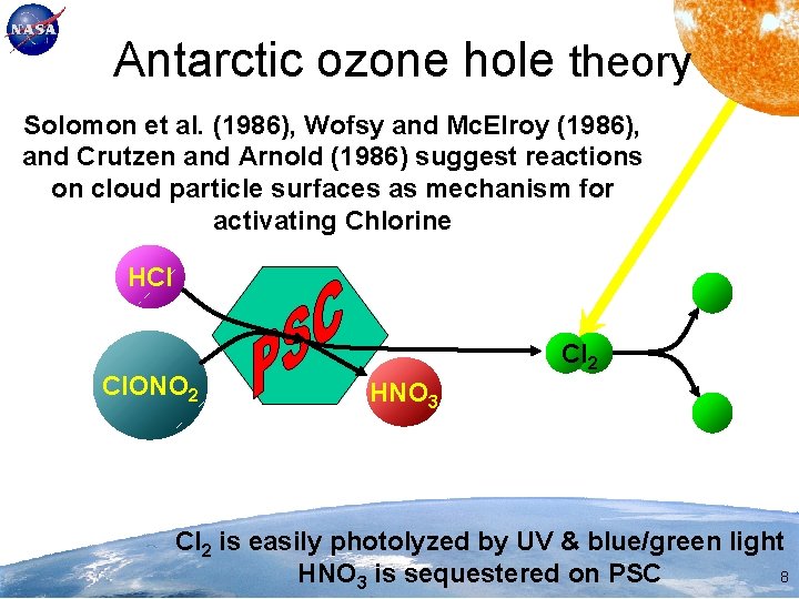 Antarctic ozone hole theory Solomon et al. (1986), Wofsy and Mc. Elroy (1986), and