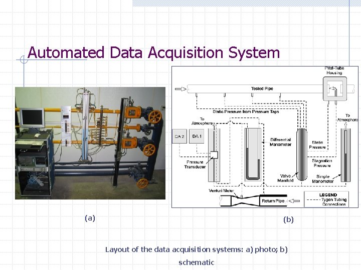 Automated Data Acquisition System (a) (b) Layout of the data acquisition systems: a) photo;