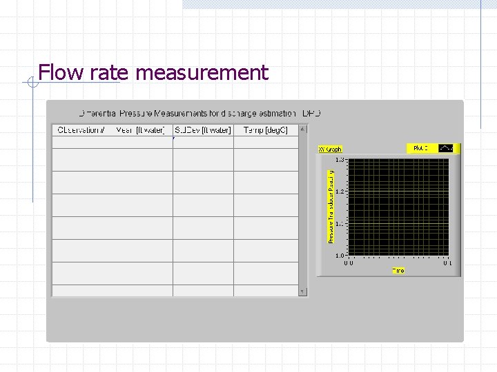 Flow rate measurement 