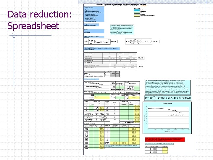 Data reduction: Spreadsheet 