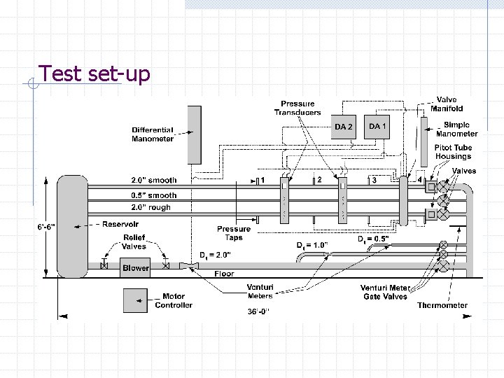 Test set-up 