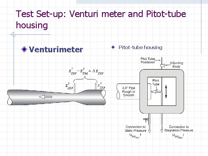 Test Set-up: Venturi meter and Pitot-tube housing Venturimeter Pitot-tube housing 