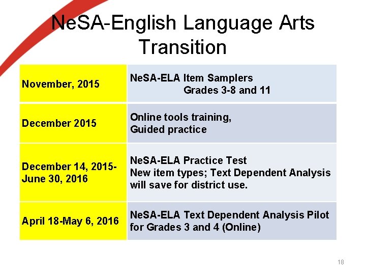 Ne. SA-English Language Arts Transition November, 2015 Ne. SA-ELA Item Samplers Grades 3 -8 Ne. SA-English Language Arts Transition November, 2015 Ne. SA-ELA Item Samplers Grades 3 -8