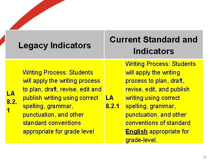 Legacy Indicators Current Standard and Indicators Writing Process: Students will apply the writing process Legacy Indicators Current Standard and Indicators Writing Process: Students will apply the writing process