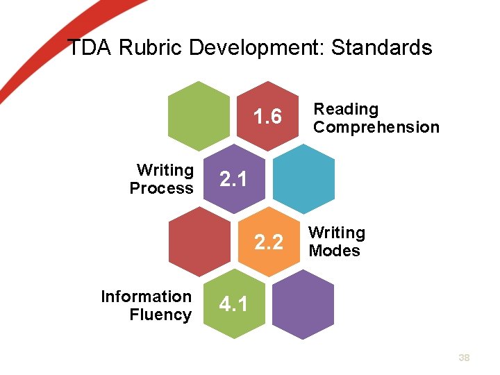 TDA Rubric Development: Standards 1. 6 Writing Process 2. 1 2. 2 Information Fluency TDA Rubric Development: Standards 1. 6 Writing Process 2. 1 2. 2 Information Fluency