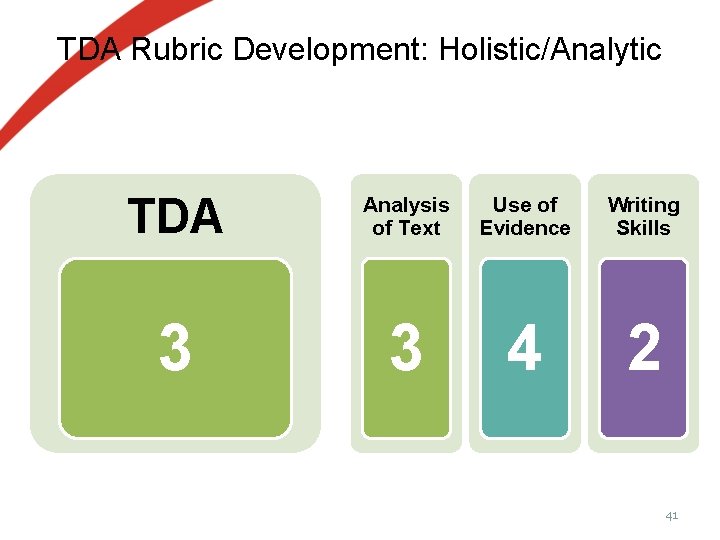 TDA Rubric Development: Holistic/Analytic TDA Analysis of Text Use of Evidence Writing Skills 3 TDA Rubric Development: Holistic/Analytic TDA Analysis of Text Use of Evidence Writing Skills 3