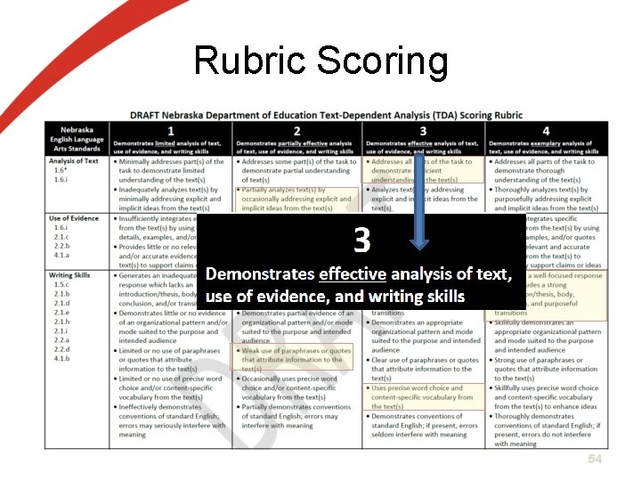 Rubric Scoring 54 Rubric Scoring 54