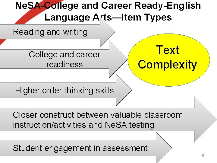 Ne. SA-College and Career Ready-English Language Arts—Item Types Reading and writing College and career Ne. SA-College and Career Ready-English Language Arts—Item Types Reading and writing College and career