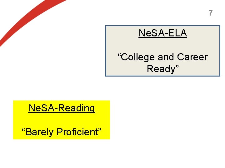7 Ne. SA-ELA “College and Career Ready” Ne. SA-Reading “Barely Proficient” 7 Ne. SA-ELA “College and Career Ready” Ne. SA-Reading “Barely Proficient”