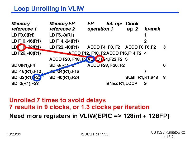 Loop Unrolling in VLIW Memory reference 1 Memory FP reference 2 LD F 0,