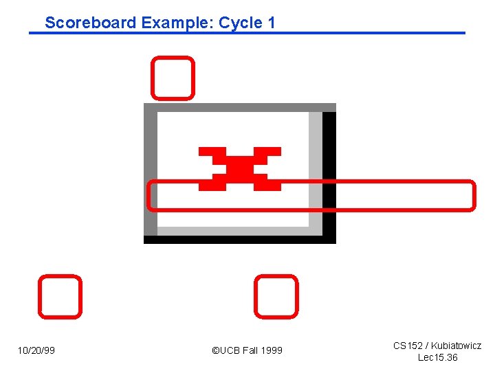 Scoreboard Example: Cycle 1 10/20/99 ©UCB Fall 1999 CS 152 / Kubiatowicz Lec 15.