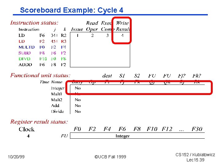 Scoreboard Example: Cycle 4 10/20/99 ©UCB Fall 1999 CS 152 / Kubiatowicz Lec 15.