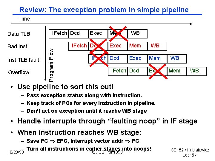 Review: The exception problem in simple pipeline Time Bad Inst TLB fault Overflow IFetch